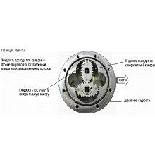 Gespasa MGE 40 Шестерни для счетчика в Екатеринбурге