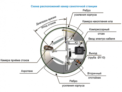 Станция ТОПОЛЬ 4 Плюс в Екатеринбурге