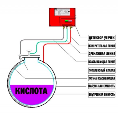 Резервуар для хранения кислоты 2000 л (код 2002ХВК-ВСТ) в Екатеринбурге
