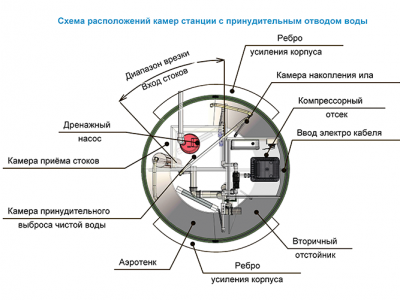 Станция ТОПОЛЬ 4 Пр в Екатеринбурге