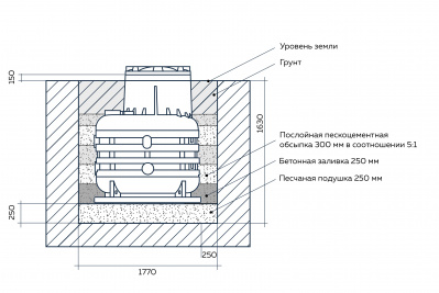 Кессон пластиковый Термит в Екатеринбурге